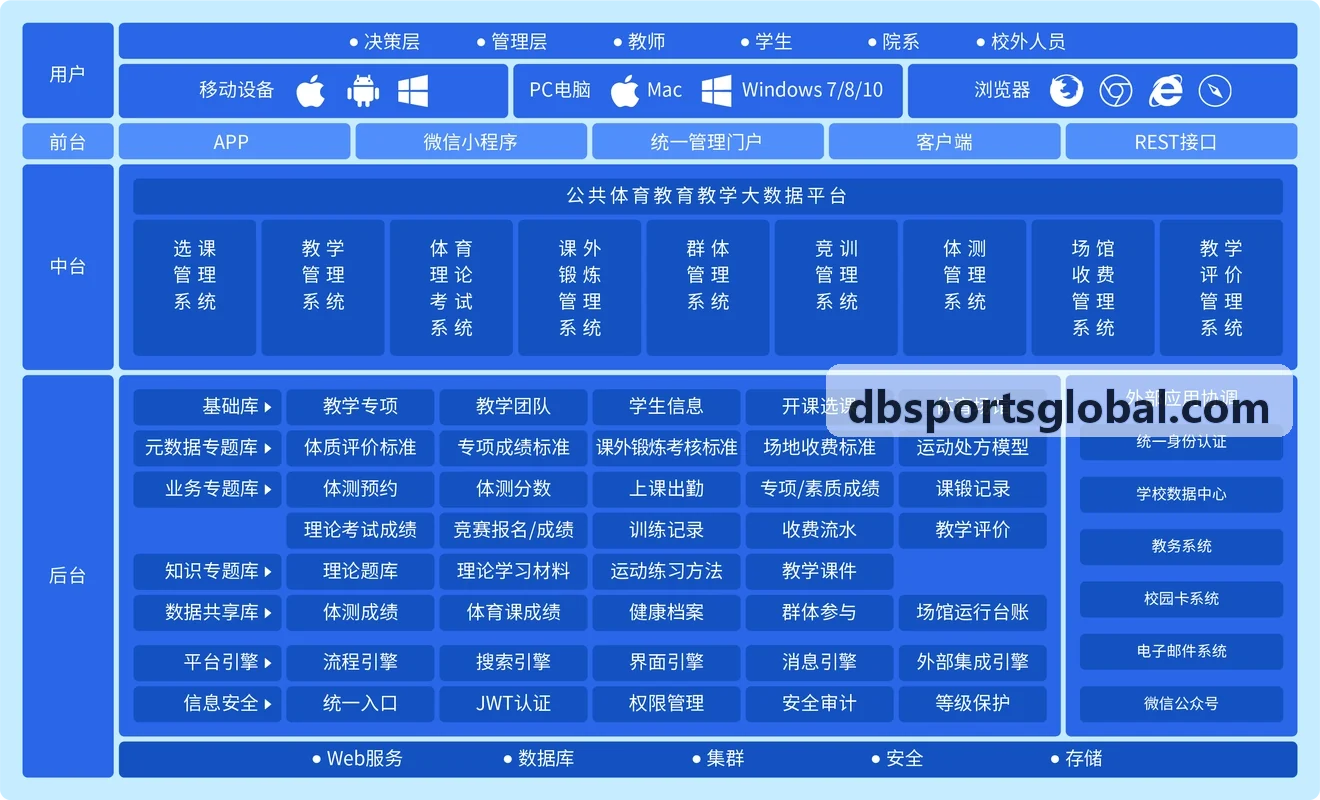 OB棋牌职业足球训练战术复盘